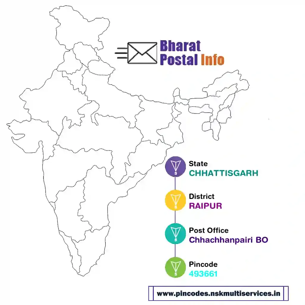 chhattisgarh-raipur-chhachhanpairi bo-493661